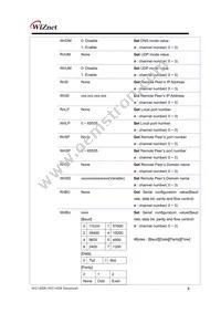 WIZ145SR Datasheet Page 10