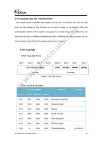 WIZ145SR Datasheet Page 21