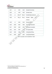 WIZ145SR Datasheet Page 22