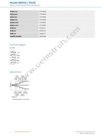 WL12G-3B2531 Datasheet Page 4