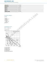 WL9-3P2432 Datasheet Page 4