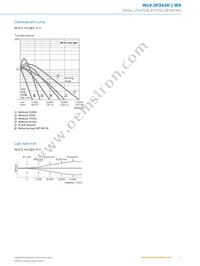 WL9-3P3430 Datasheet Page 5