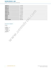 WL9G-3P2432 Datasheet Page 4