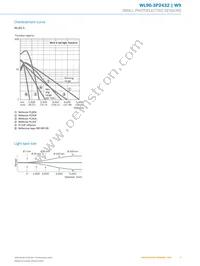 WL9G-3P2432 Datasheet Page 5