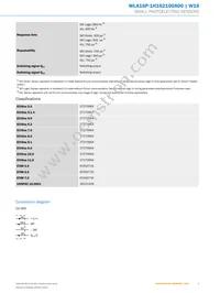 WLA16P-1H162100A00 Datasheet Page 5