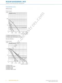 WLA16P-1H162100A00 Datasheet Page 6