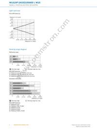 WLA16P-1H162100A00 Datasheet Page 8