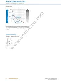 WLA16P-1H162100A00 Datasheet Page 10