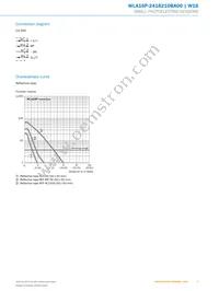 WLA16P-2416210BA00 Datasheet Page 5
