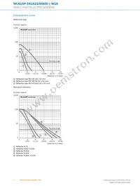 WLA16P-34162100A00 Datasheet Page 6