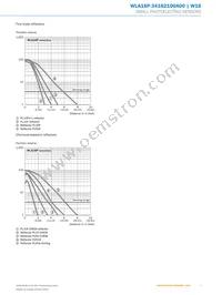 WLA16P-34162100A00 Datasheet Page 7