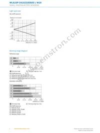 WLA16P-34162100A00 Datasheet Page 8