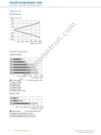 WLA26P-1H162100A00 Datasheet Page 8