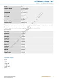 WLG16P-1H162120A00 Datasheet Page 5