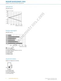 WLG16P-1H162120A00 Datasheet Page 6