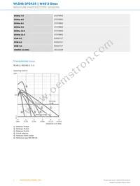 WLG4S-3P3434 Datasheet Page 4