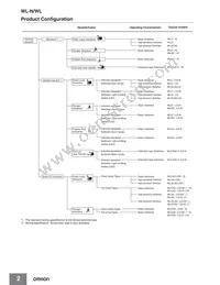 WLGCA2-LDS-M1J-1 Datasheet Page 2