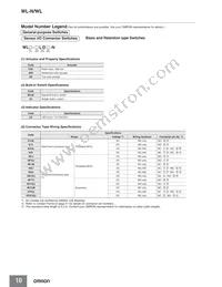 WLGCA2-LDS-M1J-1 Datasheet Page 10