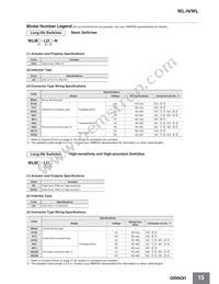 WLGCA2-LDS-M1J-1 Datasheet Page 15