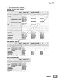 WLGCA2-LDS-M1J-1 Datasheet Page 23