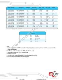 WLP120-1306-II Datasheet Page 2