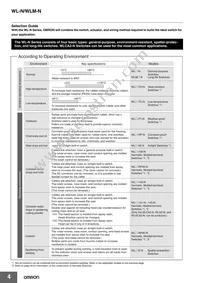 WLRGCA2-N Datasheet Page 4