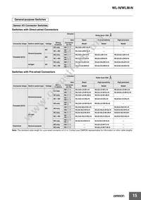 WLRGCA2-N Datasheet Page 15