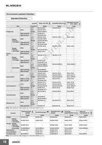 WLRGCA2-N Datasheet Page 18