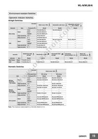 WLRGCA2-N Datasheet Page 19