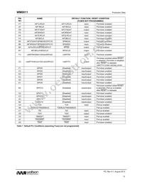 WM0011ECS/R Datasheet Page 12