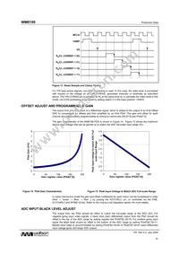 WM8199SCDS/RV Datasheet Page 16