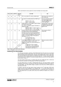 WM8213SCDS/RV Datasheet Page 17