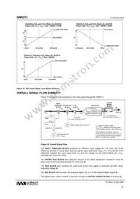 WM8213SCDS/RV Datasheet Page 20