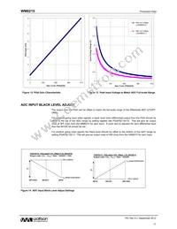 WM8215CSEFL/R Datasheet Page 17