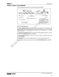 WM8215CSEFL/R Datasheet Page 18