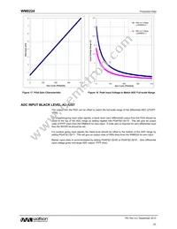 WM8224CSEFL/R Datasheet Page 22