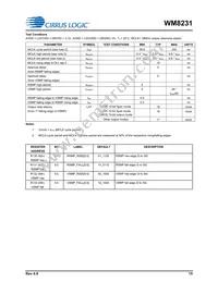 WM8231GEFL/V Datasheet Page 15