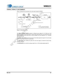 WM8231GEFL/V Datasheet Page 21