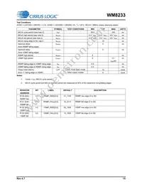 WM8233GEFL/RV Datasheet Page 15