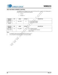 WM8233GEFL/RV Datasheet Page 22