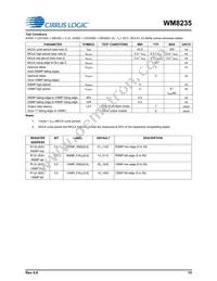 WM8235GEFL/RV Datasheet Page 15