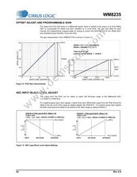 WM8235GEFL/RV Datasheet Page 20