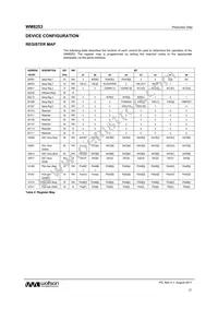 WM8253SCDS/RV Datasheet Page 21