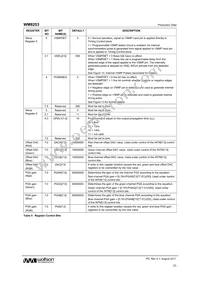 WM8253SCDS/RV Datasheet Page 23