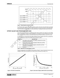 WM8255SEFL/R Datasheet Page 15