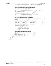 WM8255SEFL/R Datasheet Page 17
