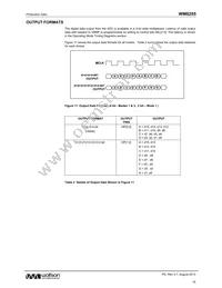 WM8255SEFL/R Datasheet Page 18