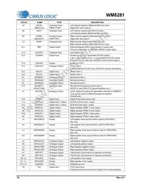 WM8281ECS/R Datasheet Page 10