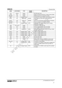 WM8350GEB/V Datasheet Page 12