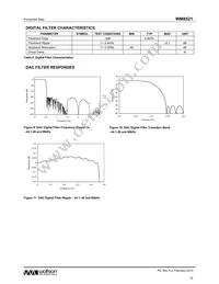 WM8521CHCGED Datasheet Page 15